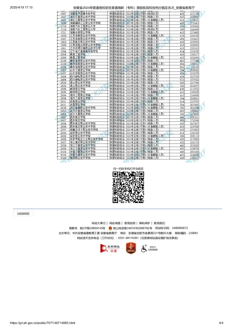安徽省2024年普通高校招生普通高职（专科）提前批院校投档分数及名次_2025年4月最新发布2025年《全国31省各地》高考志愿填报（各省高校介绍+各省一分一段表+热门专业+避坑指南）