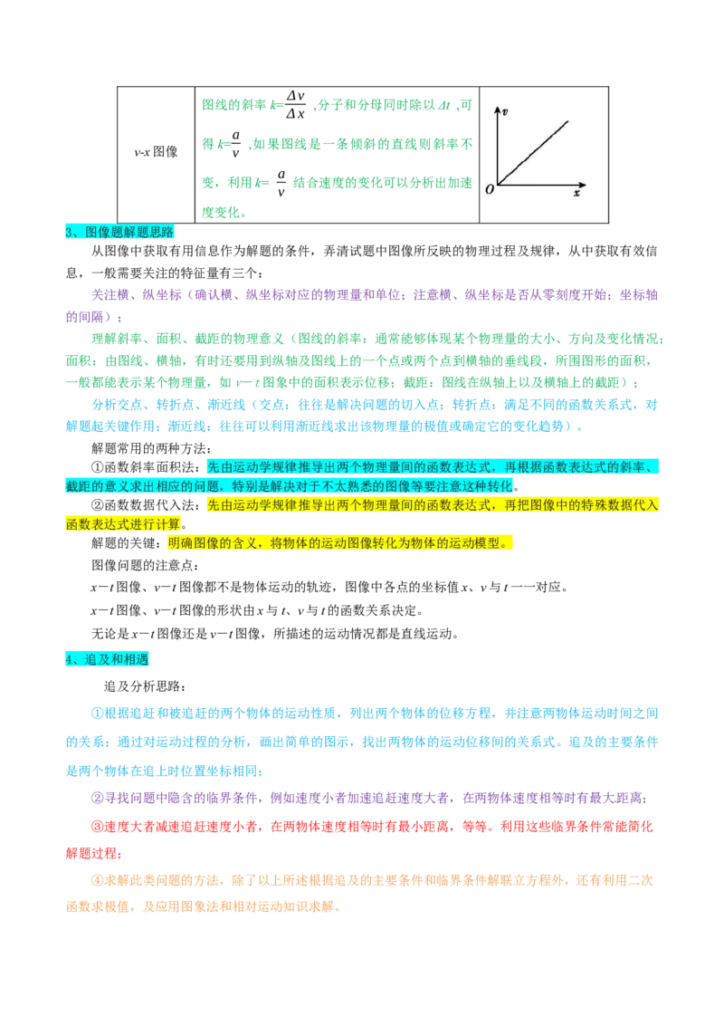 押广东卷选择题1运动学、振动、波动图像（原卷版）_4.2025物理总复习_2024年新高考资料_5.2024三轮冲刺_备战2024年高考物理临考题号押题（广东专用）324210116