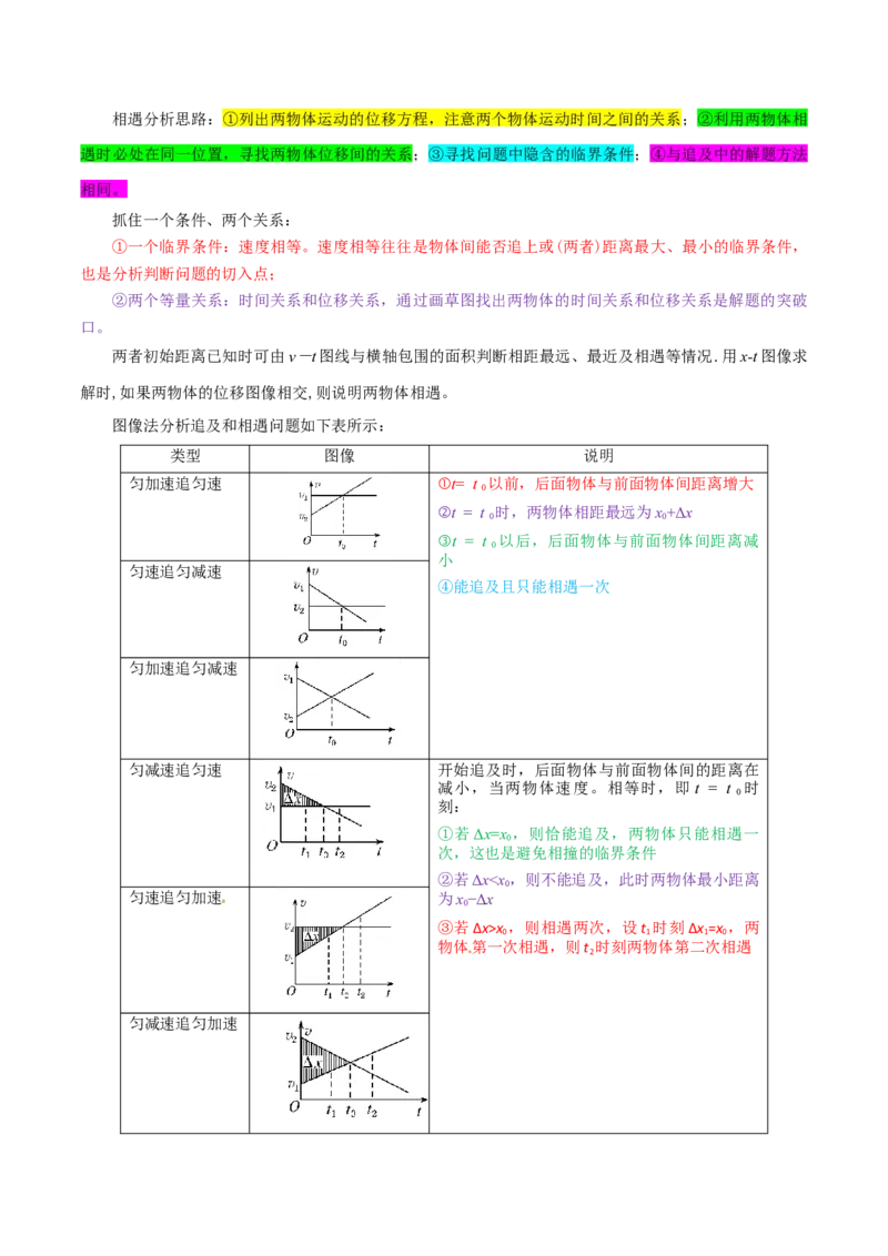 押广东卷选择题1运动学、振动、波动图像（原卷版）_4.2025物理总复习_2024年新高考资料_5.2024三轮冲刺_备战2024年高考物理临考题号押题（广东专用）324210116