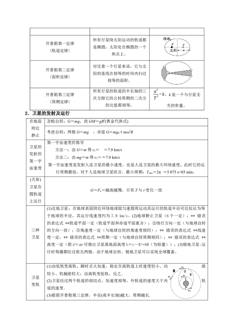 押全国卷18题：万有引力（原卷版）_4.2025物理总复习_2024年新高考资料_5.2024三轮冲刺_备战2024年高考物理临考题号押题（新高考通用）324057615