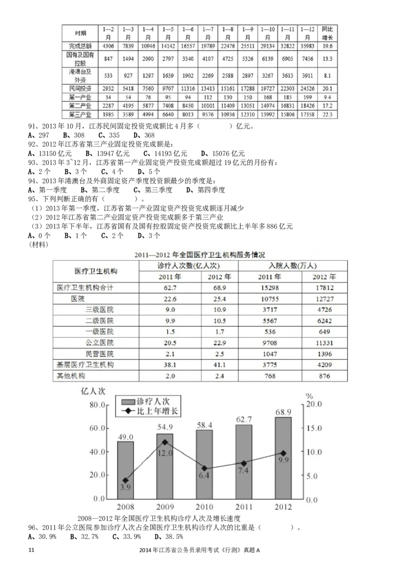 2014年0323江苏公务员考试《行测》真题（A卷）_34省+国考真题_此文件夹为word版,不推荐使用_此word版为,不推荐使用_此word版为,不推荐使用_江苏行测+申论09-22