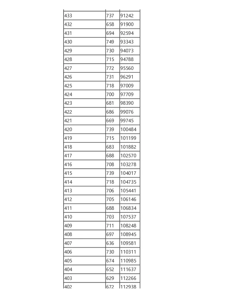 2024陕西一分一段表_2025年4月最新发布2025年《全国31省各地》高考志愿填报（各省高校介绍+各省一分一段表+热门专业+避坑指南）_全国各省一分一段表（23-24年）_陕西