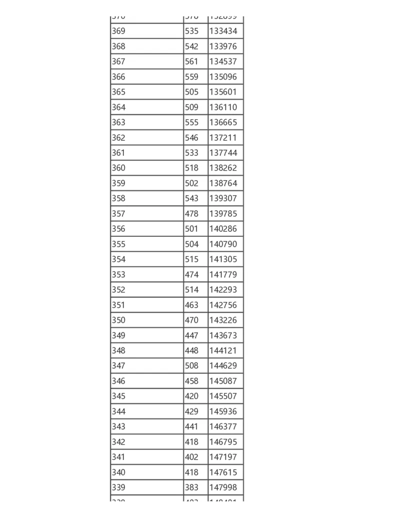2024陕西一分一段表_2025年4月最新发布2025年《全国31省各地》高考志愿填报（各省高校介绍+各省一分一段表+热门专业+避坑指南）_全国各省一分一段表（23-24年）_陕西