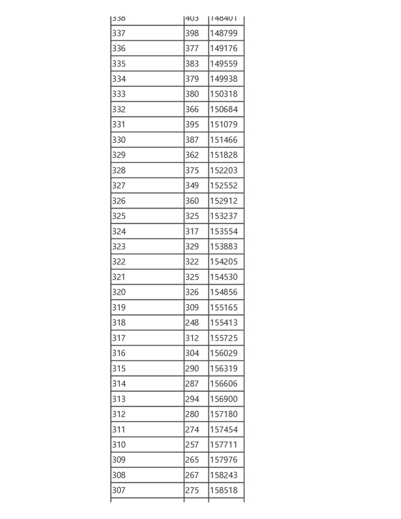 2024陕西一分一段表_2025年4月最新发布2025年《全国31省各地》高考志愿填报（各省高校介绍+各省一分一段表+热门专业+避坑指南）_全国各省一分一段表（23-24年）_陕西