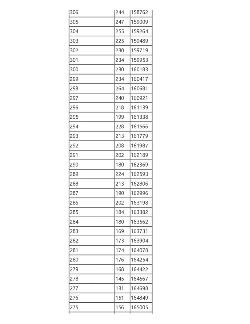 2024陕西一分一段表_2025年4月最新发布2025年《全国31省各地》高考志愿填报（各省高校介绍+各省一分一段表+热门专业+避坑指南）_全国各省一分一段表（23-24年）_陕西