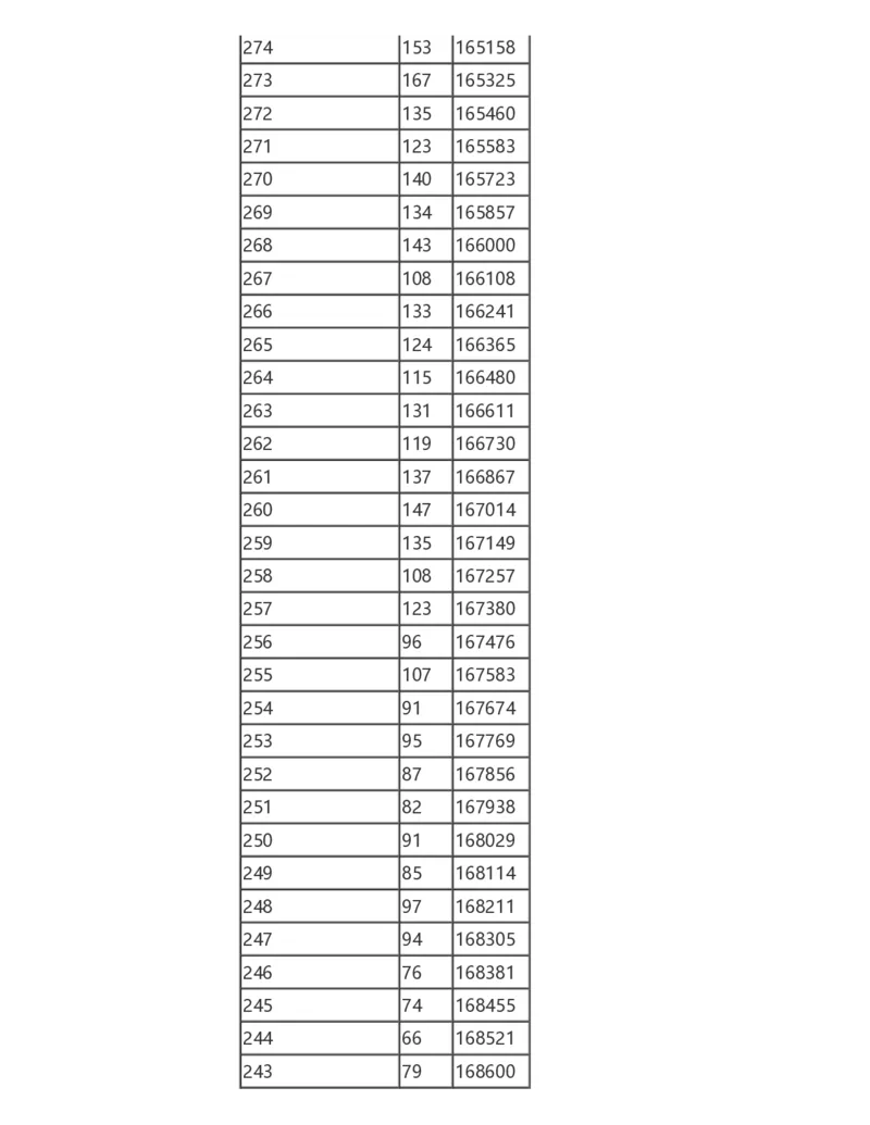 2024陕西一分一段表_2025年4月最新发布2025年《全国31省各地》高考志愿填报（各省高校介绍+各省一分一段表+热门专业+避坑指南）_全国各省一分一段表（23-24年）_陕西