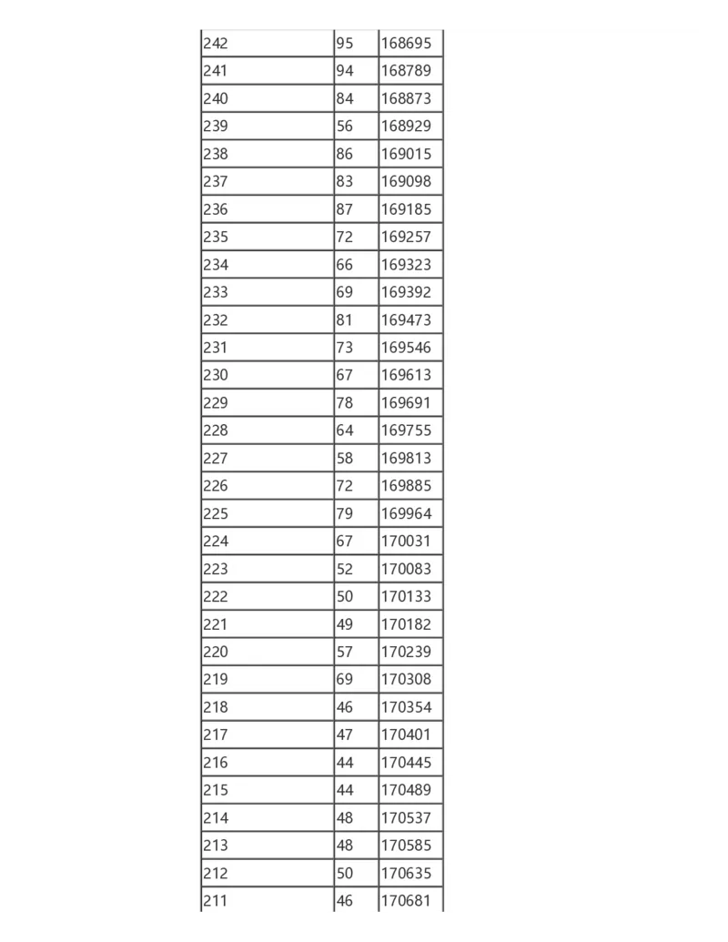 2024陕西一分一段表_2025年4月最新发布2025年《全国31省各地》高考志愿填报（各省高校介绍+各省一分一段表+热门专业+避坑指南）_全国各省一分一段表（23-24年）_陕西