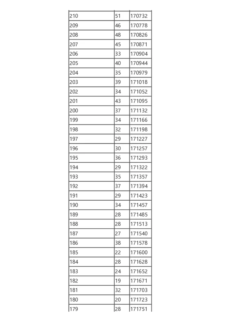 2024陕西一分一段表_2025年4月最新发布2025年《全国31省各地》高考志愿填报（各省高校介绍+各省一分一段表+热门专业+避坑指南）_全国各省一分一段表（23-24年）_陕西