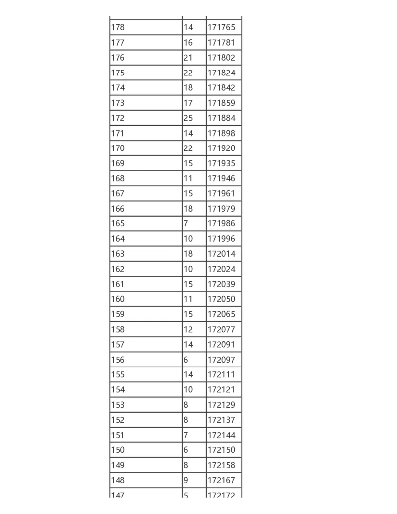 2024陕西一分一段表_2025年4月最新发布2025年《全国31省各地》高考志愿填报（各省高校介绍+各省一分一段表+热门专业+避坑指南）_全国各省一分一段表（23-24年）_陕西