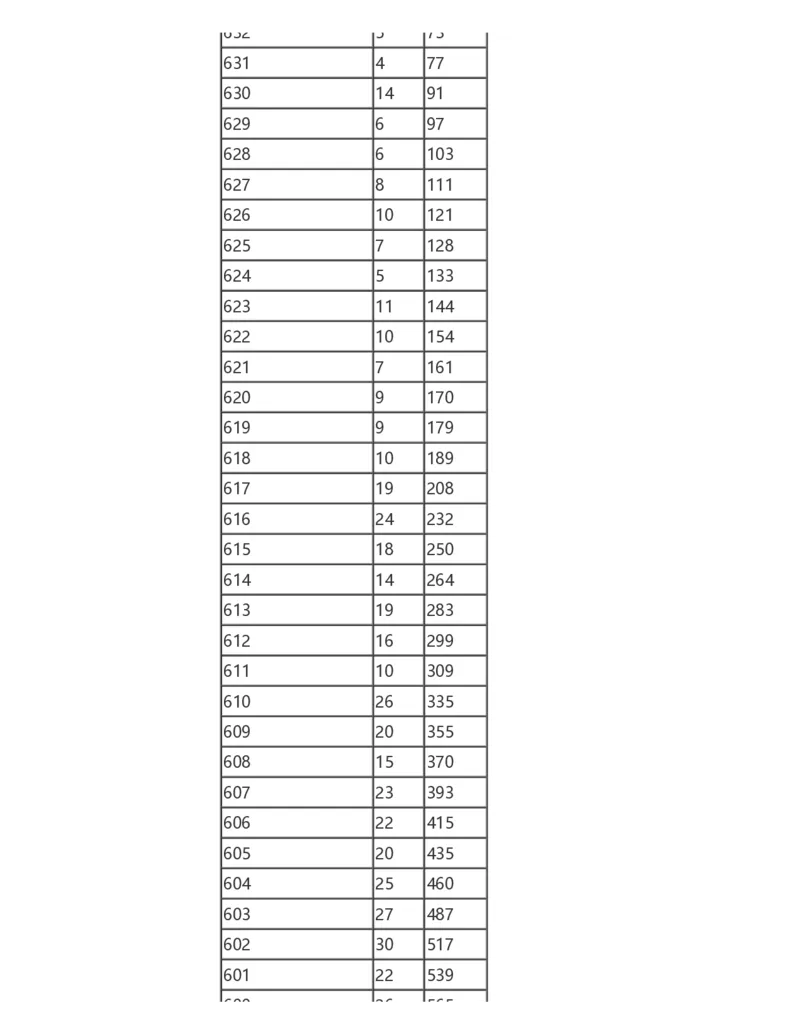 2024陕西一分一段表_2025年4月最新发布2025年《全国31省各地》高考志愿填报（各省高校介绍+各省一分一段表+热门专业+避坑指南）_全国各省一分一段表（23-24年）_陕西