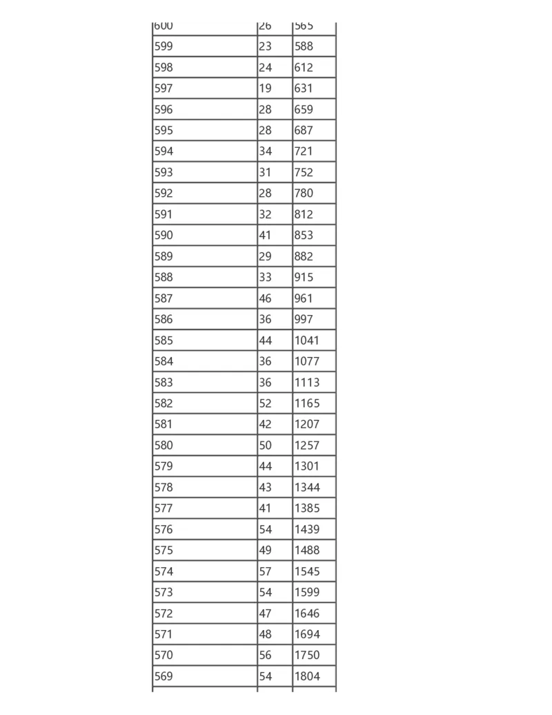2024陕西一分一段表_2025年4月最新发布2025年《全国31省各地》高考志愿填报（各省高校介绍+各省一分一段表+热门专业+避坑指南）_全国各省一分一段表（23-24年）_陕西