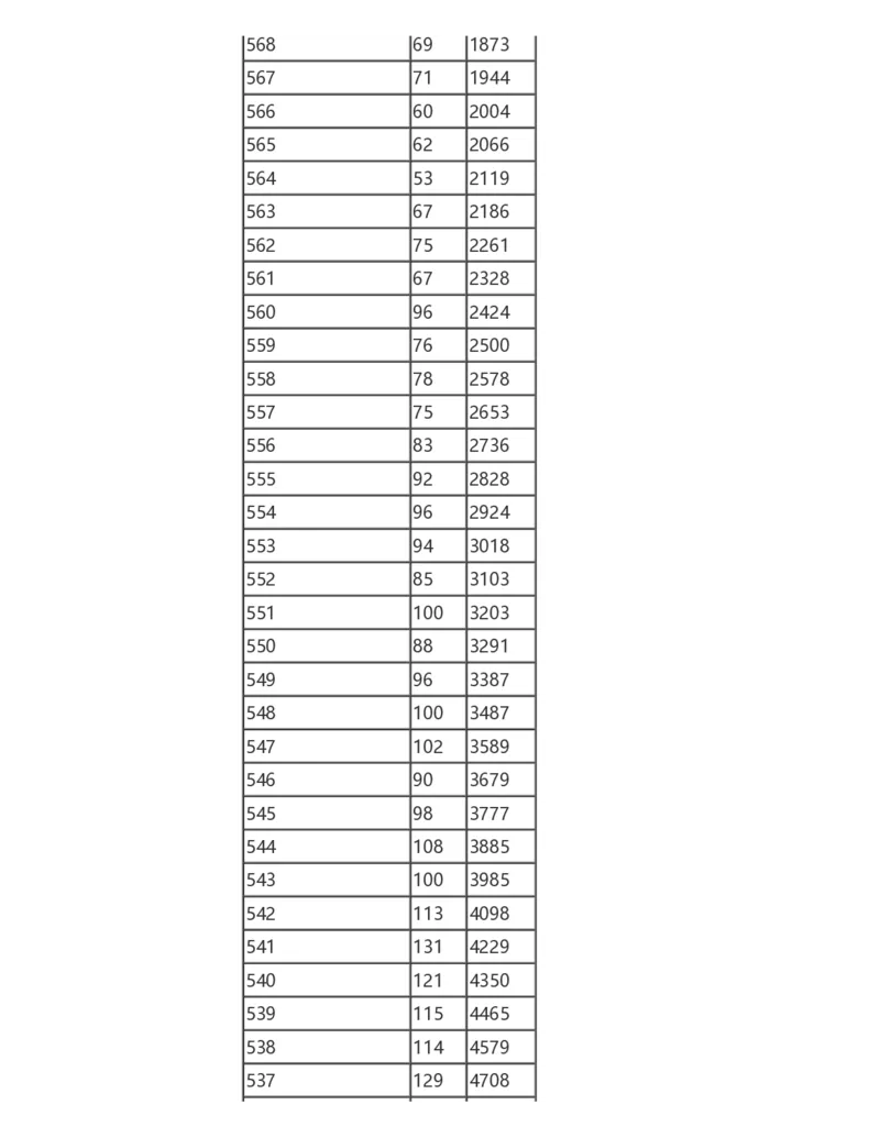 2024陕西一分一段表_2025年4月最新发布2025年《全国31省各地》高考志愿填报（各省高校介绍+各省一分一段表+热门专业+避坑指南）_全国各省一分一段表（23-24年）_陕西