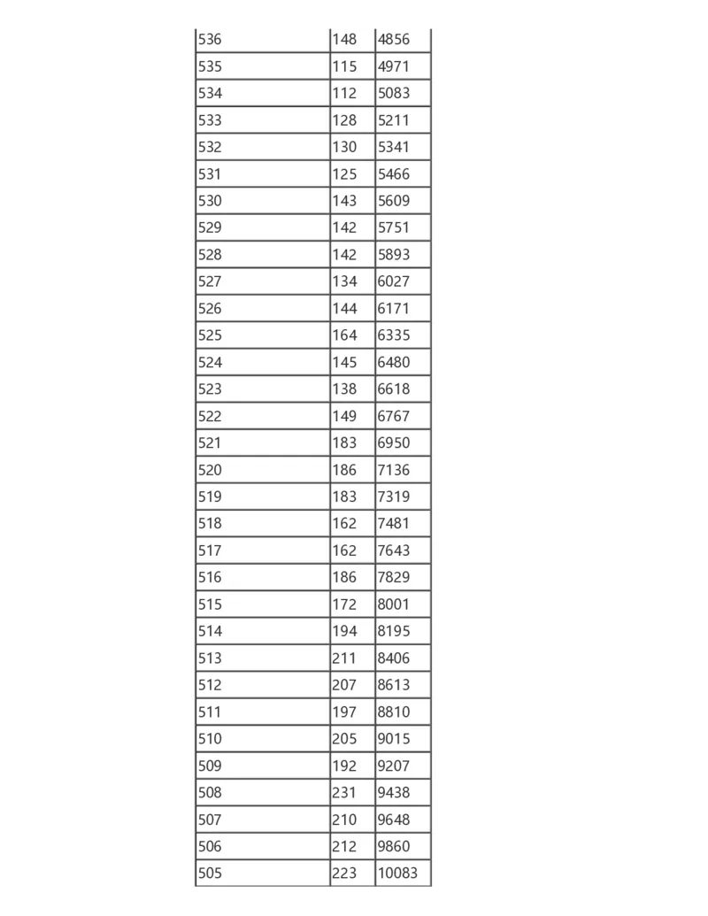 2024陕西一分一段表_2025年4月最新发布2025年《全国31省各地》高考志愿填报（各省高校介绍+各省一分一段表+热门专业+避坑指南）_全国各省一分一段表（23-24年）_陕西