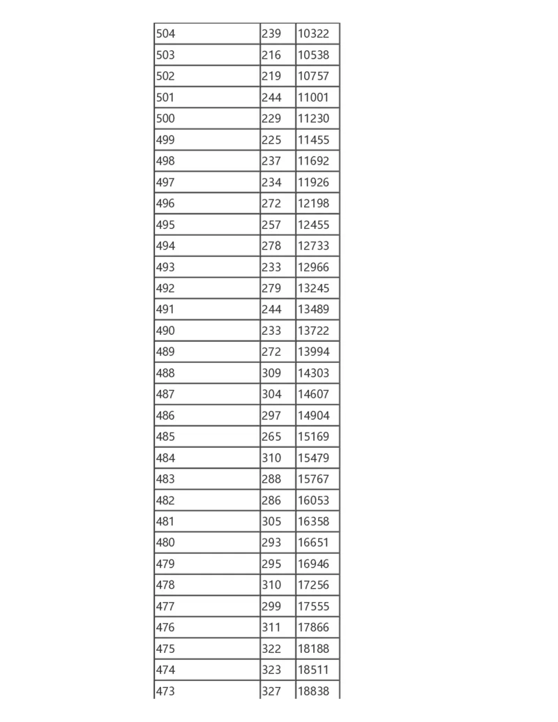 2024陕西一分一段表_2025年4月最新发布2025年《全国31省各地》高考志愿填报（各省高校介绍+各省一分一段表+热门专业+避坑指南）_全国各省一分一段表（23-24年）_陕西