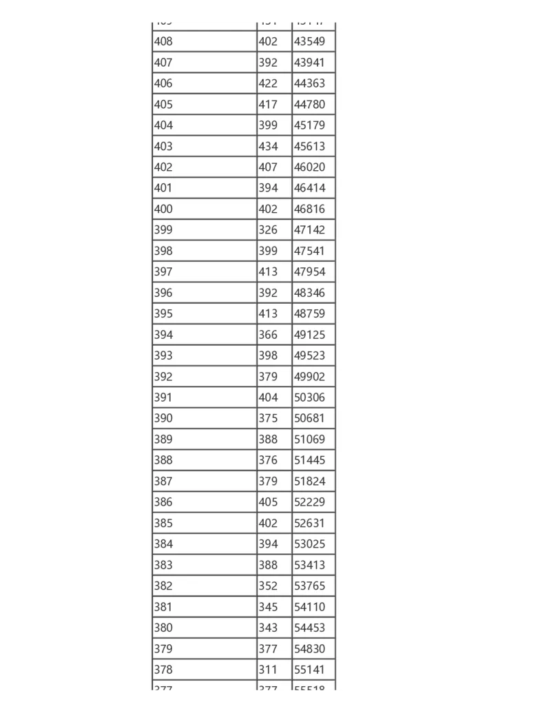 2024陕西一分一段表_2025年4月最新发布2025年《全国31省各地》高考志愿填报（各省高校介绍+各省一分一段表+热门专业+避坑指南）_全国各省一分一段表（23-24年）_陕西
