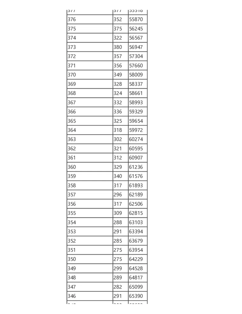 2024陕西一分一段表_2025年4月最新发布2025年《全国31省各地》高考志愿填报（各省高校介绍+各省一分一段表+热门专业+避坑指南）_全国各省一分一段表（23-24年）_陕西