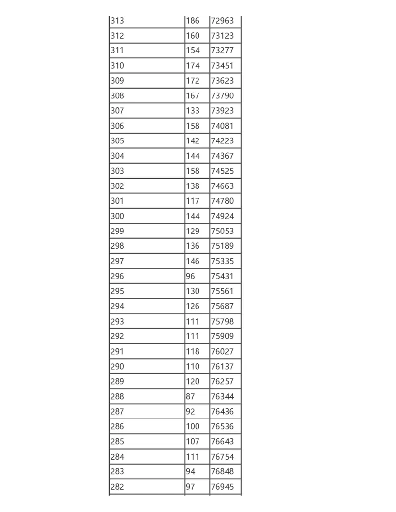 2024陕西一分一段表_2025年4月最新发布2025年《全国31省各地》高考志愿填报（各省高校介绍+各省一分一段表+热门专业+避坑指南）_全国各省一分一段表（23-24年）_陕西