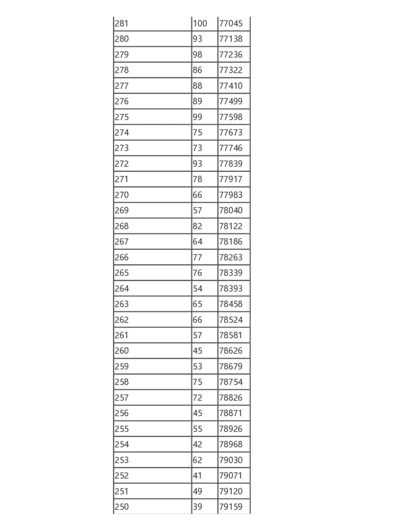 2024陕西一分一段表_2025年4月最新发布2025年《全国31省各地》高考志愿填报（各省高校介绍+各省一分一段表+热门专业+避坑指南）_全国各省一分一段表（23-24年）_陕西