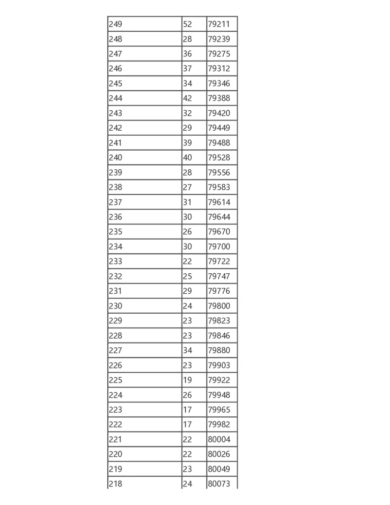 2024陕西一分一段表_2025年4月最新发布2025年《全国31省各地》高考志愿填报（各省高校介绍+各省一分一段表+热门专业+避坑指南）_全国各省一分一段表（23-24年）_陕西