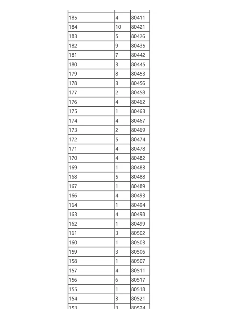 2024陕西一分一段表_2025年4月最新发布2025年《全国31省各地》高考志愿填报（各省高校介绍+各省一分一段表+热门专业+避坑指南）_全国各省一分一段表（23-24年）_陕西