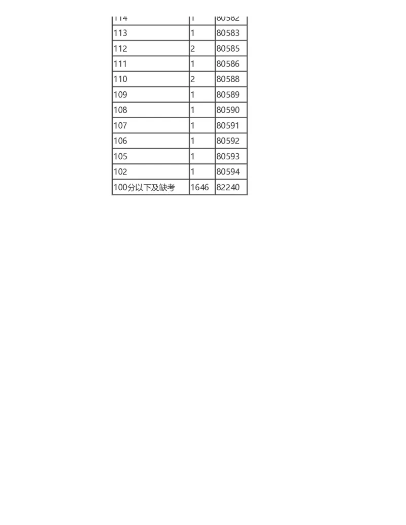 2024陕西一分一段表_2025年4月最新发布2025年《全国31省各地》高考志愿填报（各省高校介绍+各省一分一段表+热门专业+避坑指南）_全国各省一分一段表（23-24年）_陕西