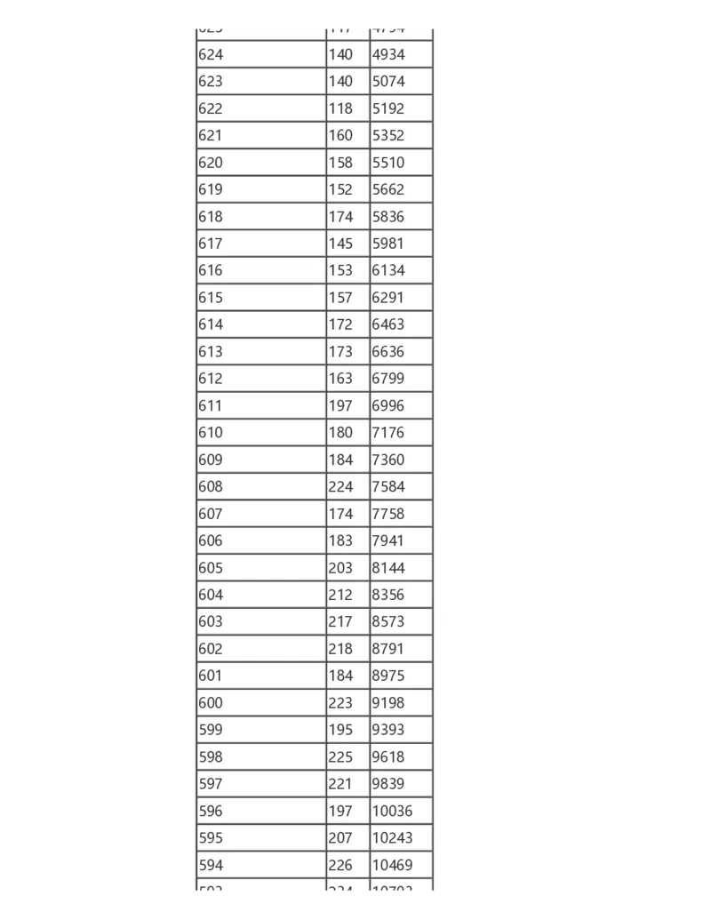 2024陕西一分一段表_2025年4月最新发布2025年《全国31省各地》高考志愿填报（各省高校介绍+各省一分一段表+热门专业+避坑指南）_全国各省一分一段表（23-24年）_陕西