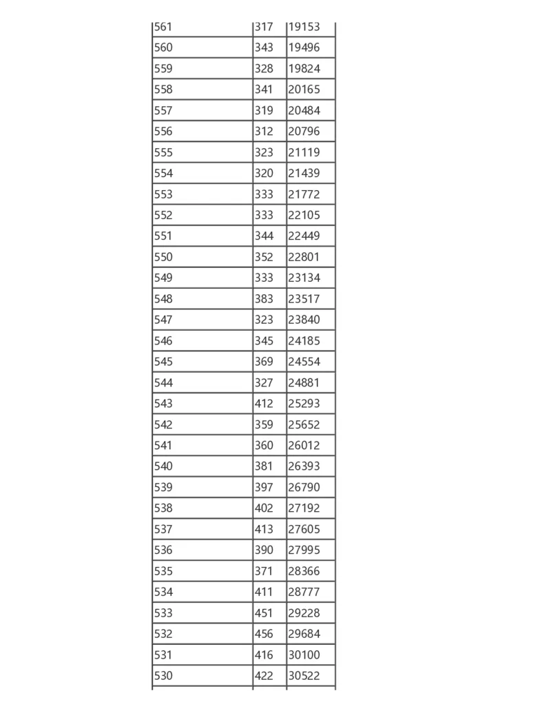 2024陕西一分一段表_2025年4月最新发布2025年《全国31省各地》高考志愿填报（各省高校介绍+各省一分一段表+热门专业+避坑指南）_全国各省一分一段表（23-24年）_陕西