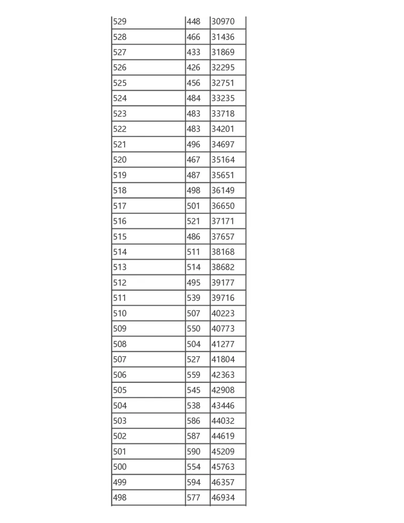 2024陕西一分一段表_2025年4月最新发布2025年《全国31省各地》高考志愿填报（各省高校介绍+各省一分一段表+热门专业+避坑指南）_全国各省一分一段表（23-24年）_陕西