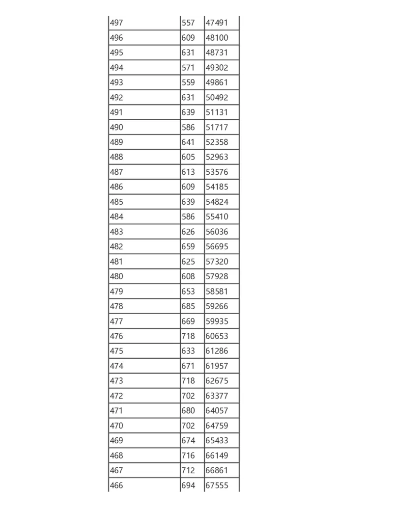 2024陕西一分一段表_2025年4月最新发布2025年《全国31省各地》高考志愿填报（各省高校介绍+各省一分一段表+热门专业+避坑指南）_全国各省一分一段表（23-24年）_陕西