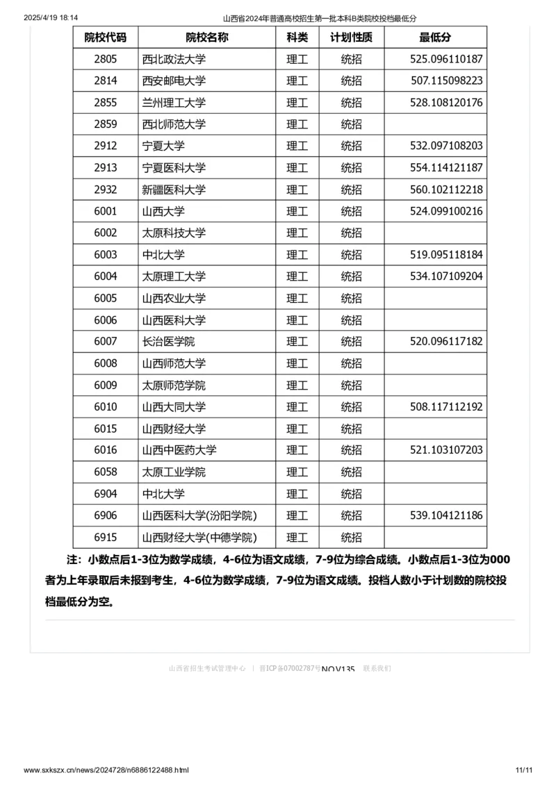 山西省2024年普通高校招生第一批本科B类院校投档最低分_2025年4月最新发布2025年《全国31省各地》高考志愿填报（各省高校介绍+各省一分一段表+热门专业+避坑指南）_山西