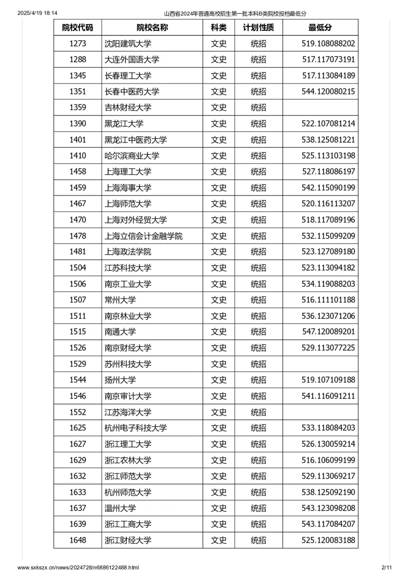 山西省2024年普通高校招生第一批本科B类院校投档最低分_2025年4月最新发布2025年《全国31省各地》高考志愿填报（各省高校介绍+各省一分一段表+热门专业+避坑指南）_山西