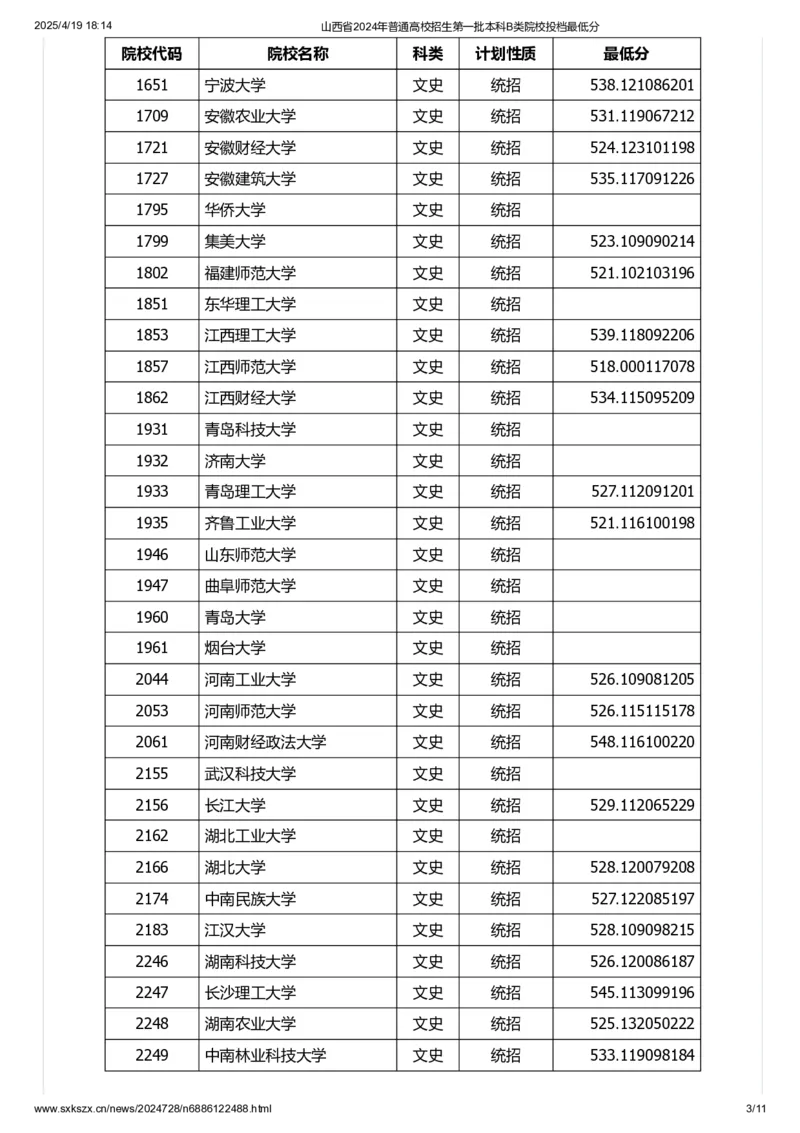 山西省2024年普通高校招生第一批本科B类院校投档最低分_2025年4月最新发布2025年《全国31省各地》高考志愿填报（各省高校介绍+各省一分一段表+热门专业+避坑指南）_山西