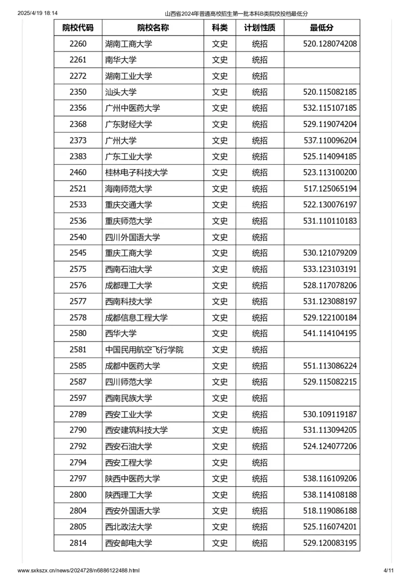 山西省2024年普通高校招生第一批本科B类院校投档最低分_2025年4月最新发布2025年《全国31省各地》高考志愿填报（各省高校介绍+各省一分一段表+热门专业+避坑指南）_山西