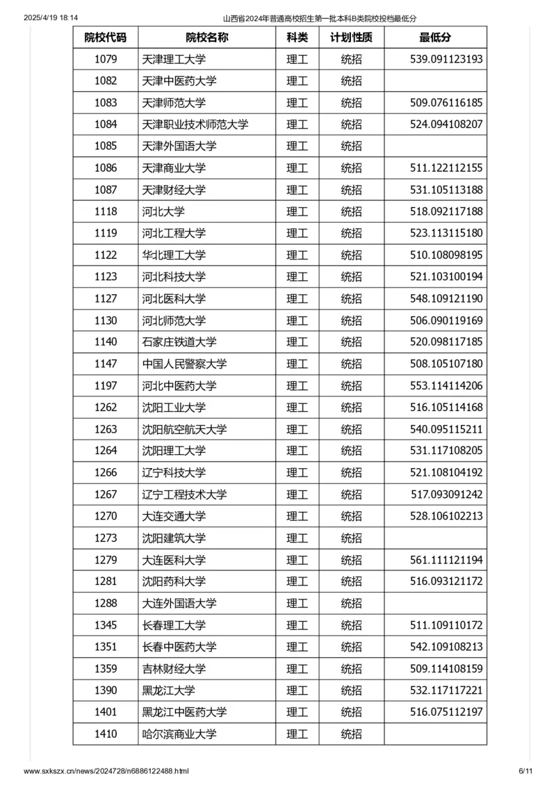 山西省2024年普通高校招生第一批本科B类院校投档最低分_2025年4月最新发布2025年《全国31省各地》高考志愿填报（各省高校介绍+各省一分一段表+热门专业+避坑指南）_山西