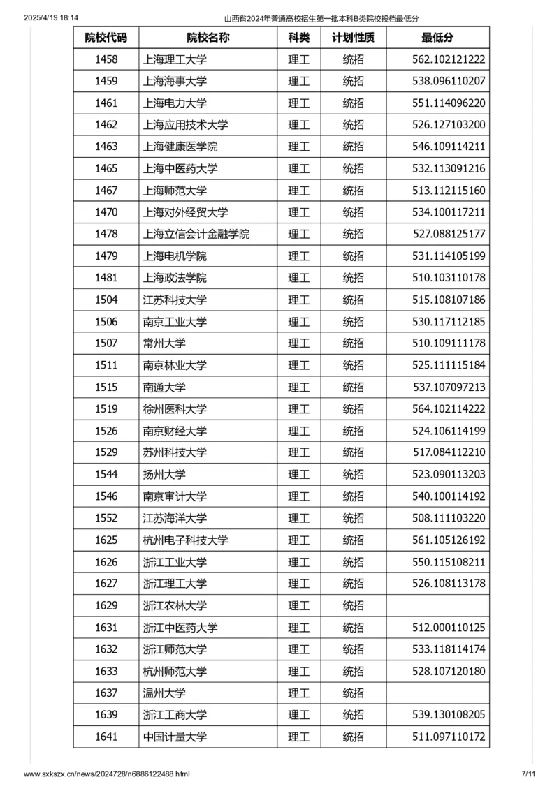 山西省2024年普通高校招生第一批本科B类院校投档最低分_2025年4月最新发布2025年《全国31省各地》高考志愿填报（各省高校介绍+各省一分一段表+热门专业+避坑指南）_山西