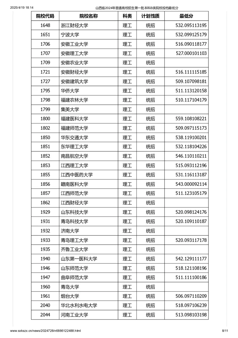山西省2024年普通高校招生第一批本科B类院校投档最低分_2025年4月最新发布2025年《全国31省各地》高考志愿填报（各省高校介绍+各省一分一段表+热门专业+避坑指南）_山西