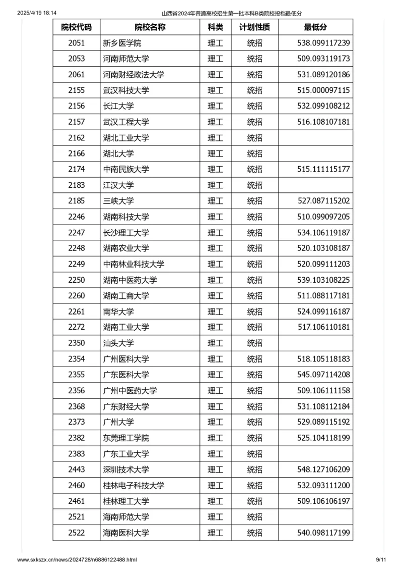 山西省2024年普通高校招生第一批本科B类院校投档最低分_2025年4月最新发布2025年《全国31省各地》高考志愿填报（各省高校介绍+各省一分一段表+热门专业+避坑指南）_山西
