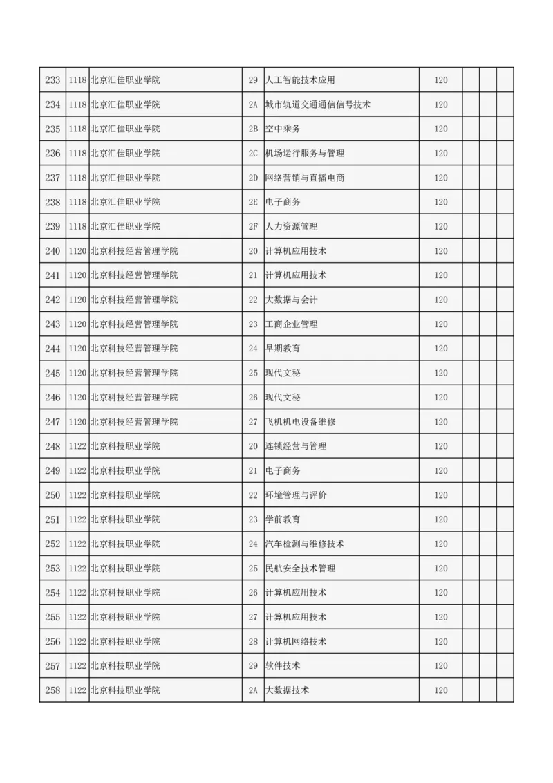 北京市2024年高招专科普通批录取投档线_2025年4月最新发布2025年《全国31省各地》高考志愿填报（各省高校介绍+各省一分一段表+热门专业+避坑指南）_北京
