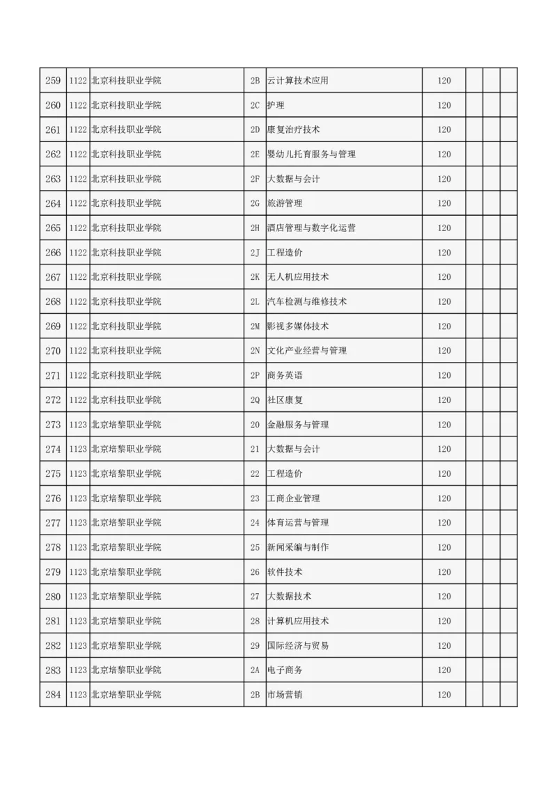 北京市2024年高招专科普通批录取投档线_2025年4月最新发布2025年《全国31省各地》高考志愿填报（各省高校介绍+各省一分一段表+热门专业+避坑指南）_北京