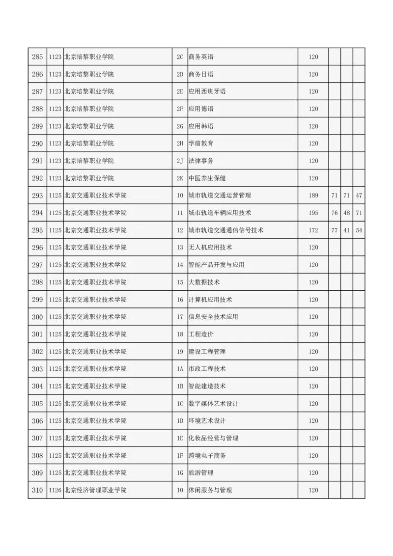 北京市2024年高招专科普通批录取投档线_2025年4月最新发布2025年《全国31省各地》高考志愿填报（各省高校介绍+各省一分一段表+热门专业+避坑指南）_北京