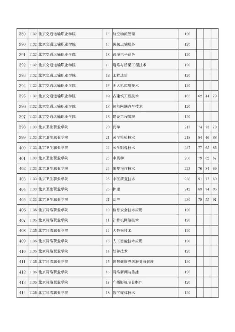 北京市2024年高招专科普通批录取投档线_2025年4月最新发布2025年《全国31省各地》高考志愿填报（各省高校介绍+各省一分一段表+热门专业+避坑指南）_北京