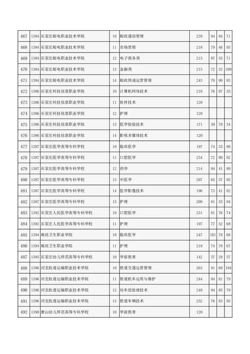 北京市2024年高招专科普通批录取投档线_2025年4月最新发布2025年《全国31省各地》高考志愿填报（各省高校介绍+各省一分一段表+热门专业+避坑指南）_北京
