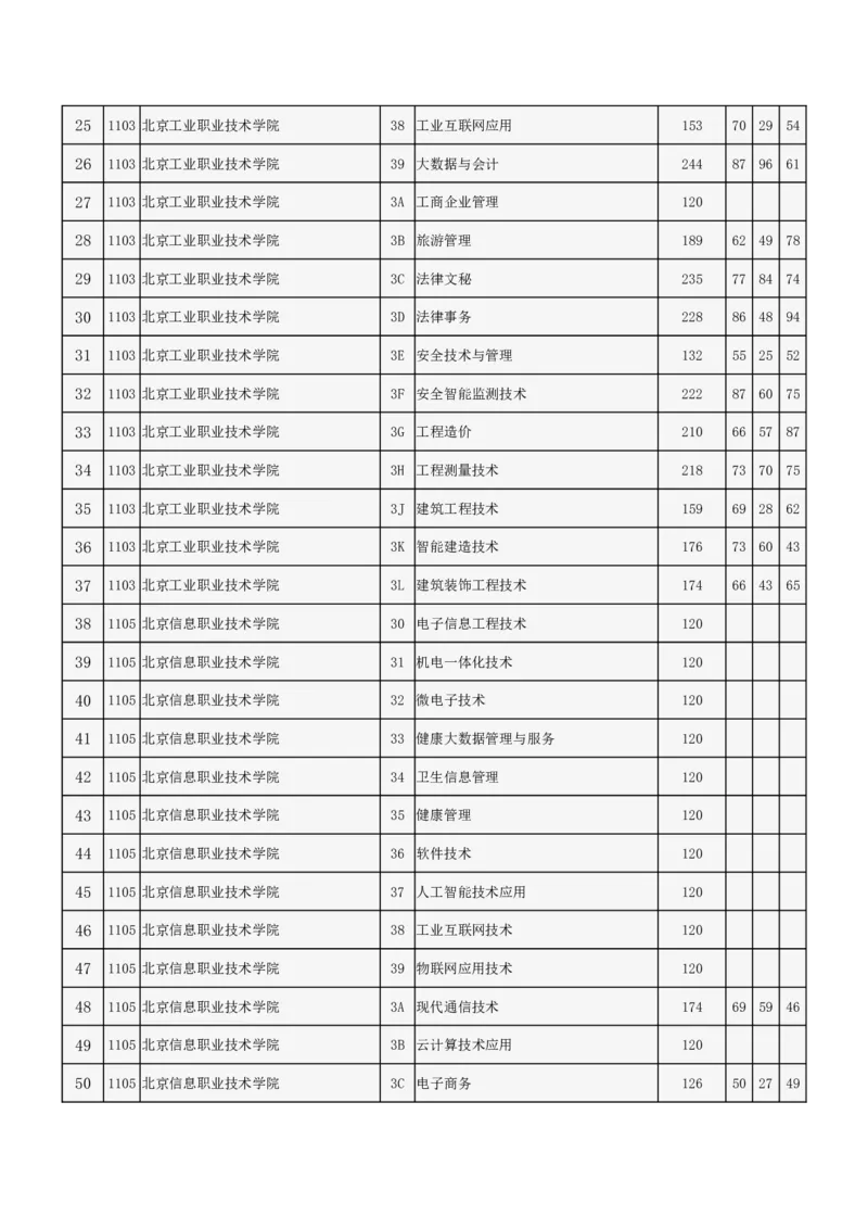 北京市2024年高招专科普通批录取投档线_2025年4月最新发布2025年《全国31省各地》高考志愿填报（各省高校介绍+各省一分一段表+热门专业+避坑指南）_北京
