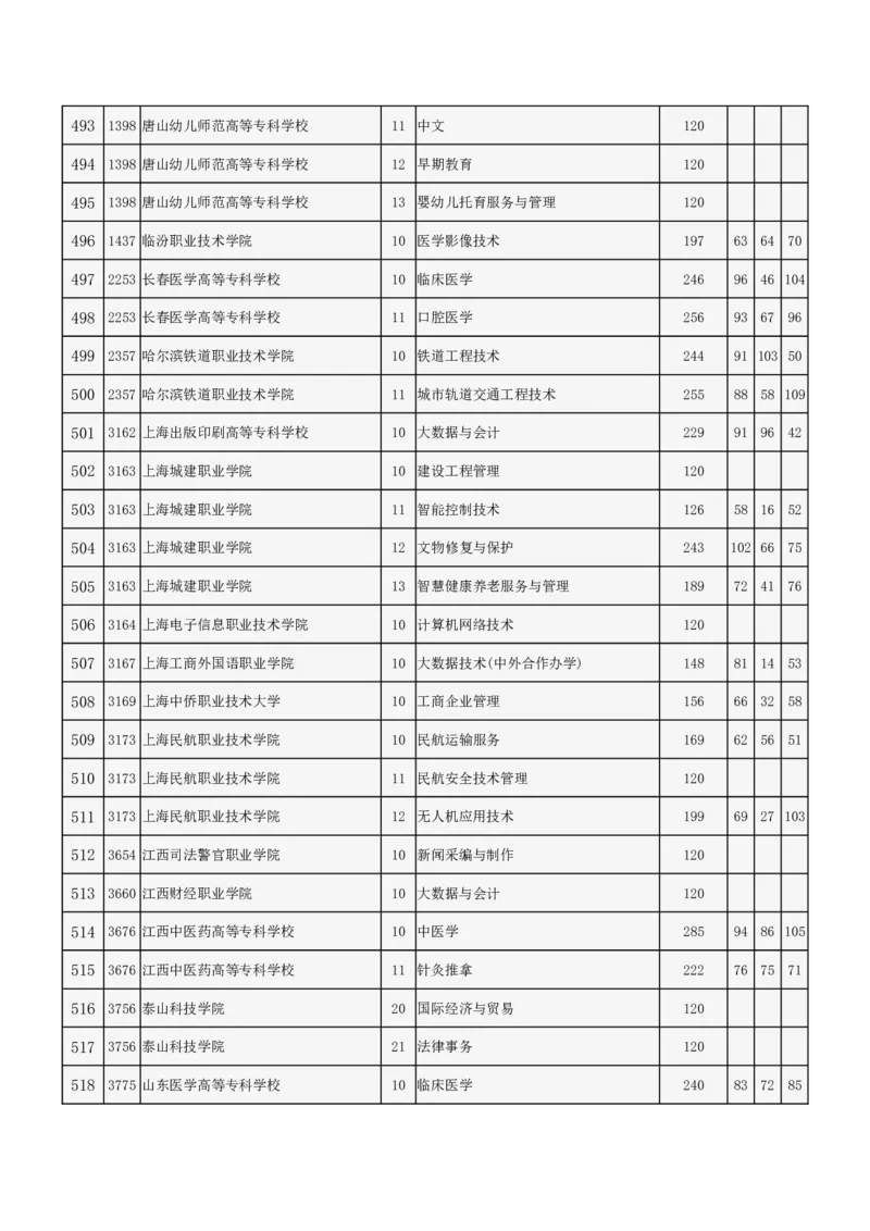 北京市2024年高招专科普通批录取投档线_2025年4月最新发布2025年《全国31省各地》高考志愿填报（各省高校介绍+各省一分一段表+热门专业+避坑指南）_北京