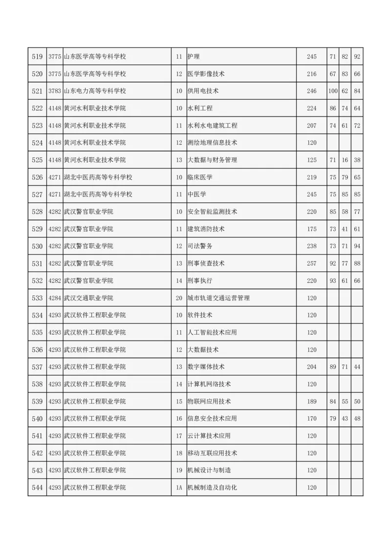 北京市2024年高招专科普通批录取投档线_2025年4月最新发布2025年《全国31省各地》高考志愿填报（各省高校介绍+各省一分一段表+热门专业+避坑指南）_北京