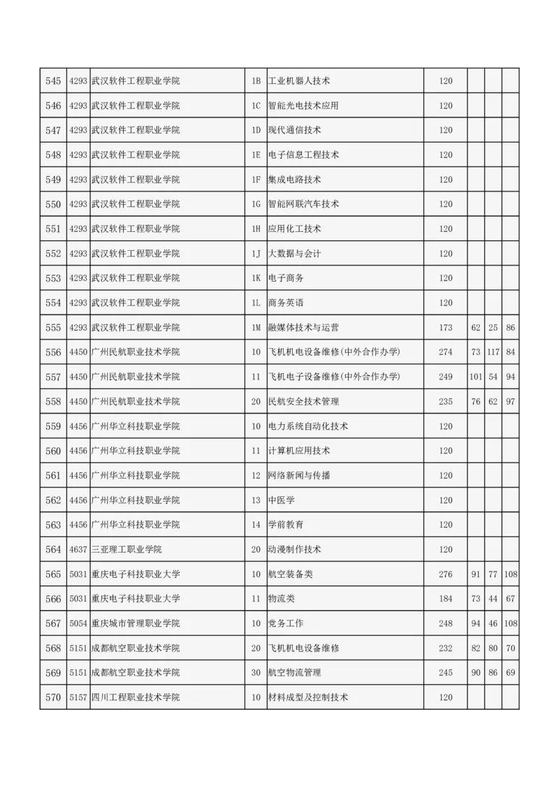 北京市2024年高招专科普通批录取投档线_2025年4月最新发布2025年《全国31省各地》高考志愿填报（各省高校介绍+各省一分一段表+热门专业+避坑指南）_北京