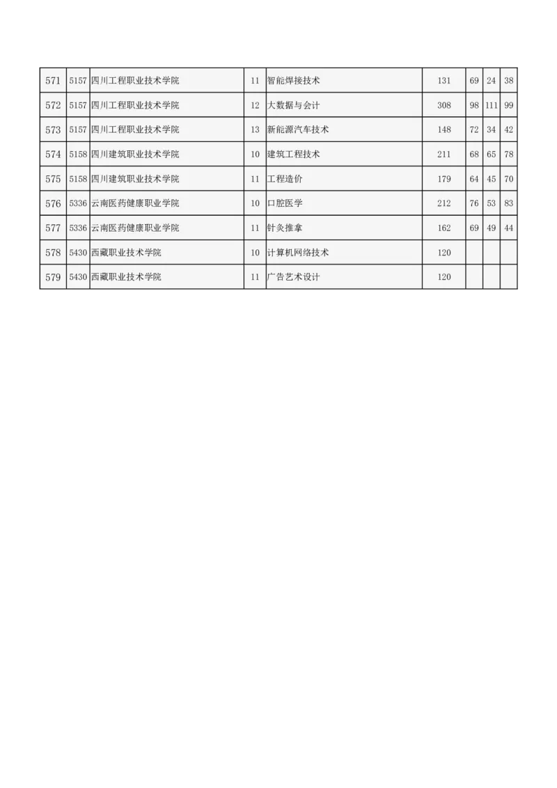 北京市2024年高招专科普通批录取投档线_2025年4月最新发布2025年《全国31省各地》高考志愿填报（各省高校介绍+各省一分一段表+热门专业+避坑指南）_北京
