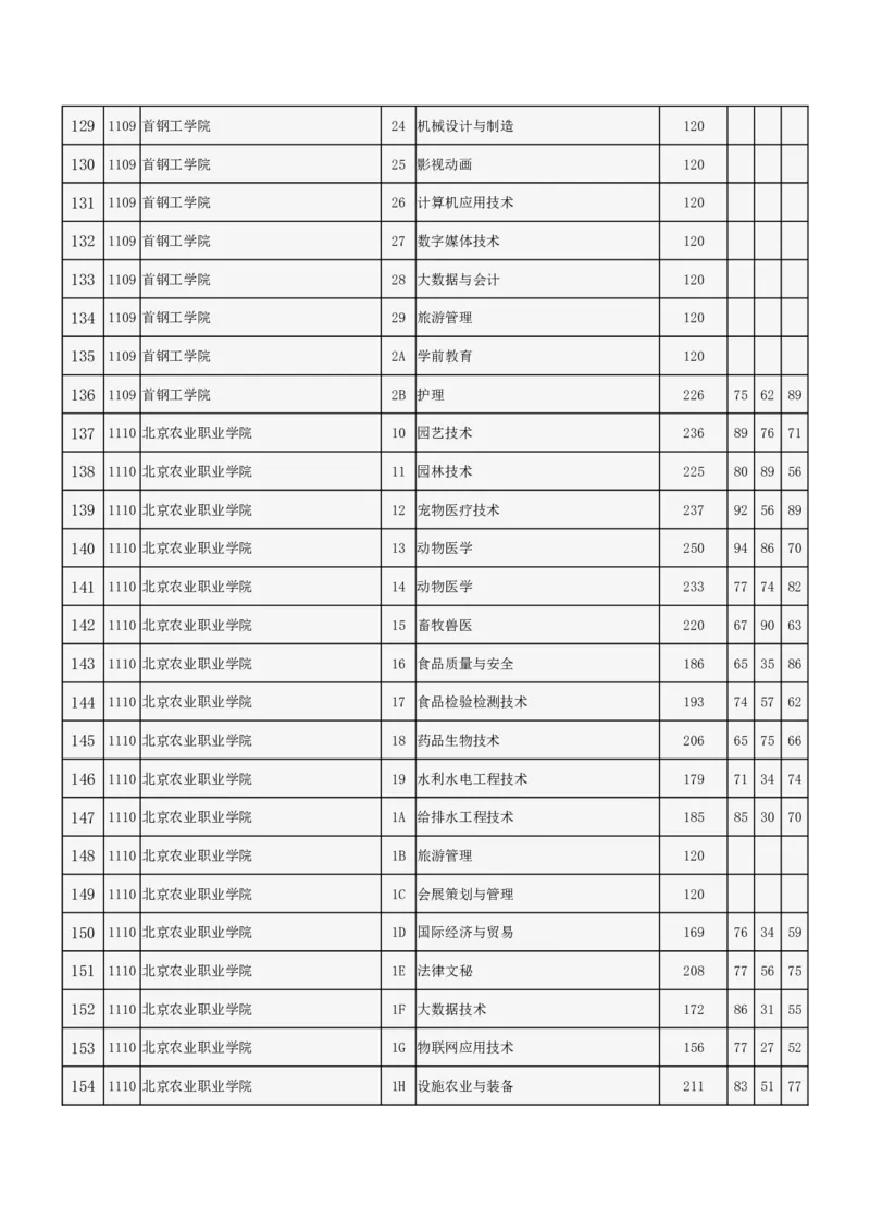 北京市2024年高招专科普通批录取投档线_2025年4月最新发布2025年《全国31省各地》高考志愿填报（各省高校介绍+各省一分一段表+热门专业+避坑指南）_北京