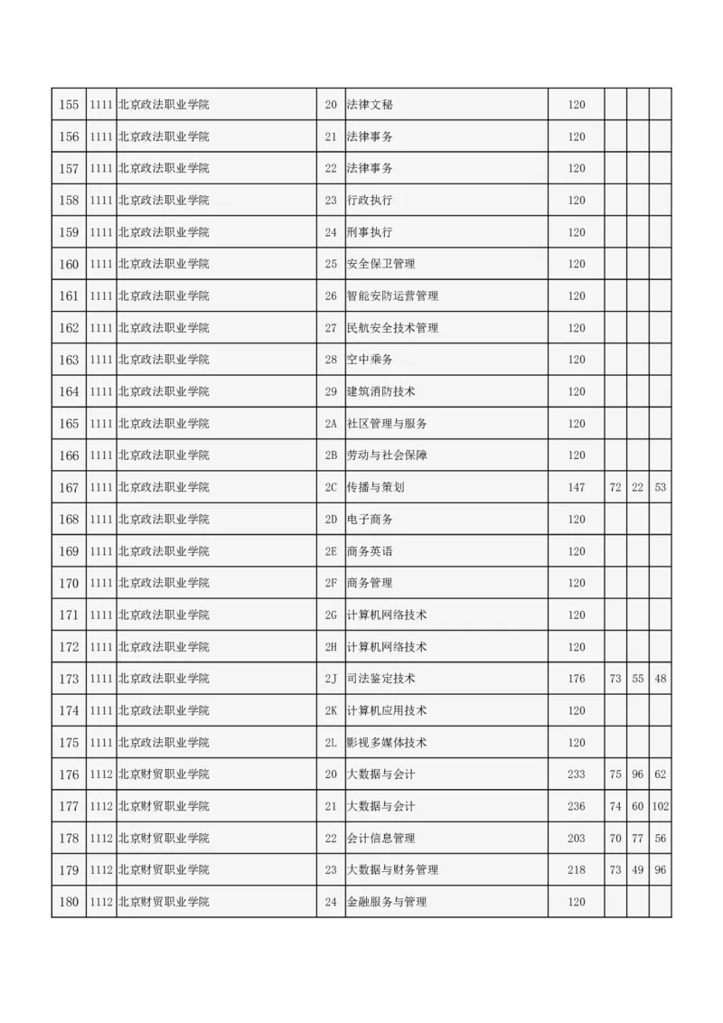 北京市2024年高招专科普通批录取投档线_2025年4月最新发布2025年《全国31省各地》高考志愿填报（各省高校介绍+各省一分一段表+热门专业+避坑指南）_北京