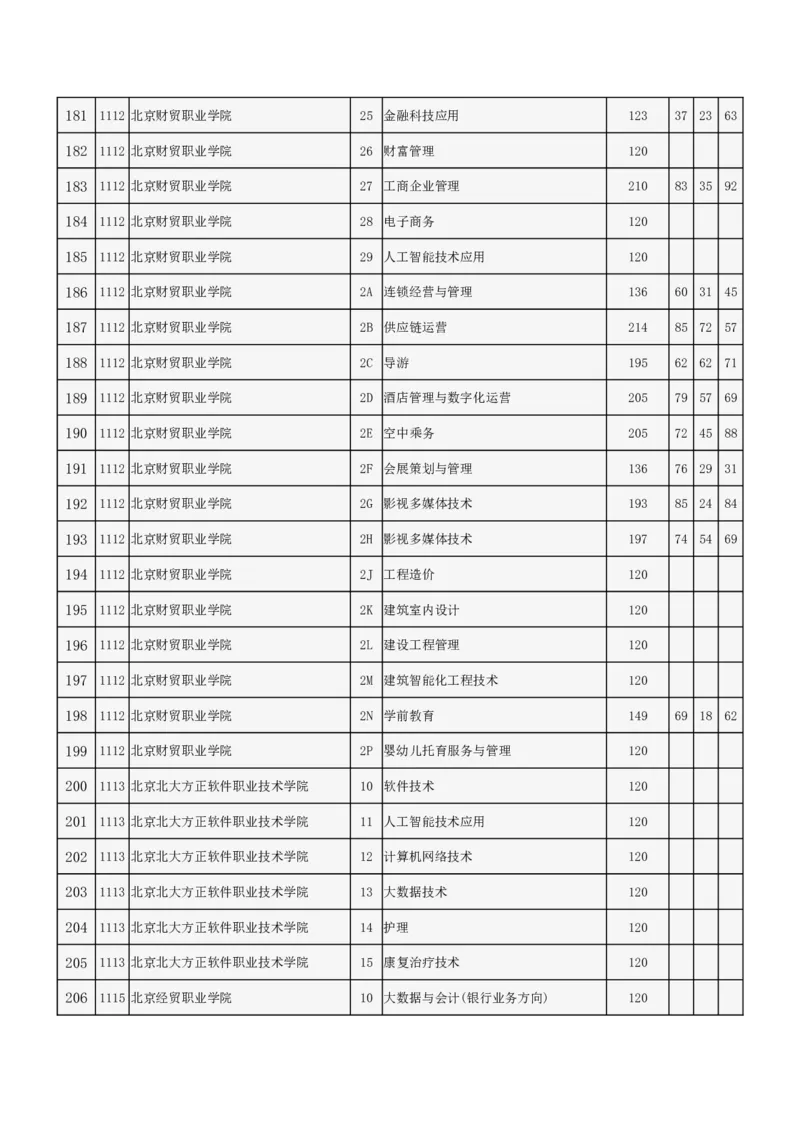 北京市2024年高招专科普通批录取投档线_2025年4月最新发布2025年《全国31省各地》高考志愿填报（各省高校介绍+各省一分一段表+热门专业+避坑指南）_北京